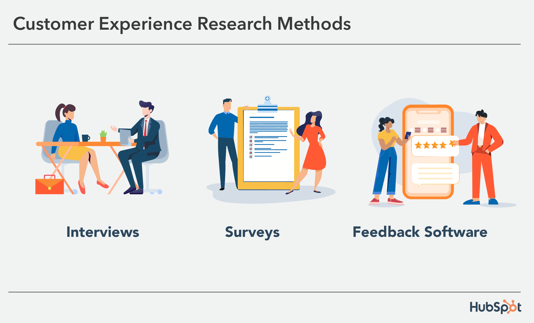 customer experience research topics